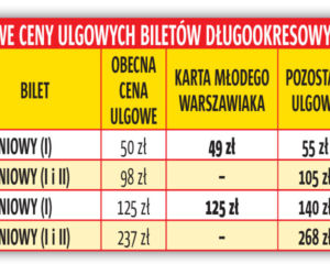 duże zmiany w stołecznych biletach