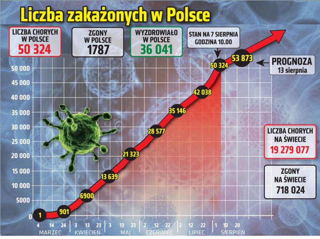 Koronawirus w Polsce: Czerwone strefy. Ostrzejsze obostrzenia w tych powiatach