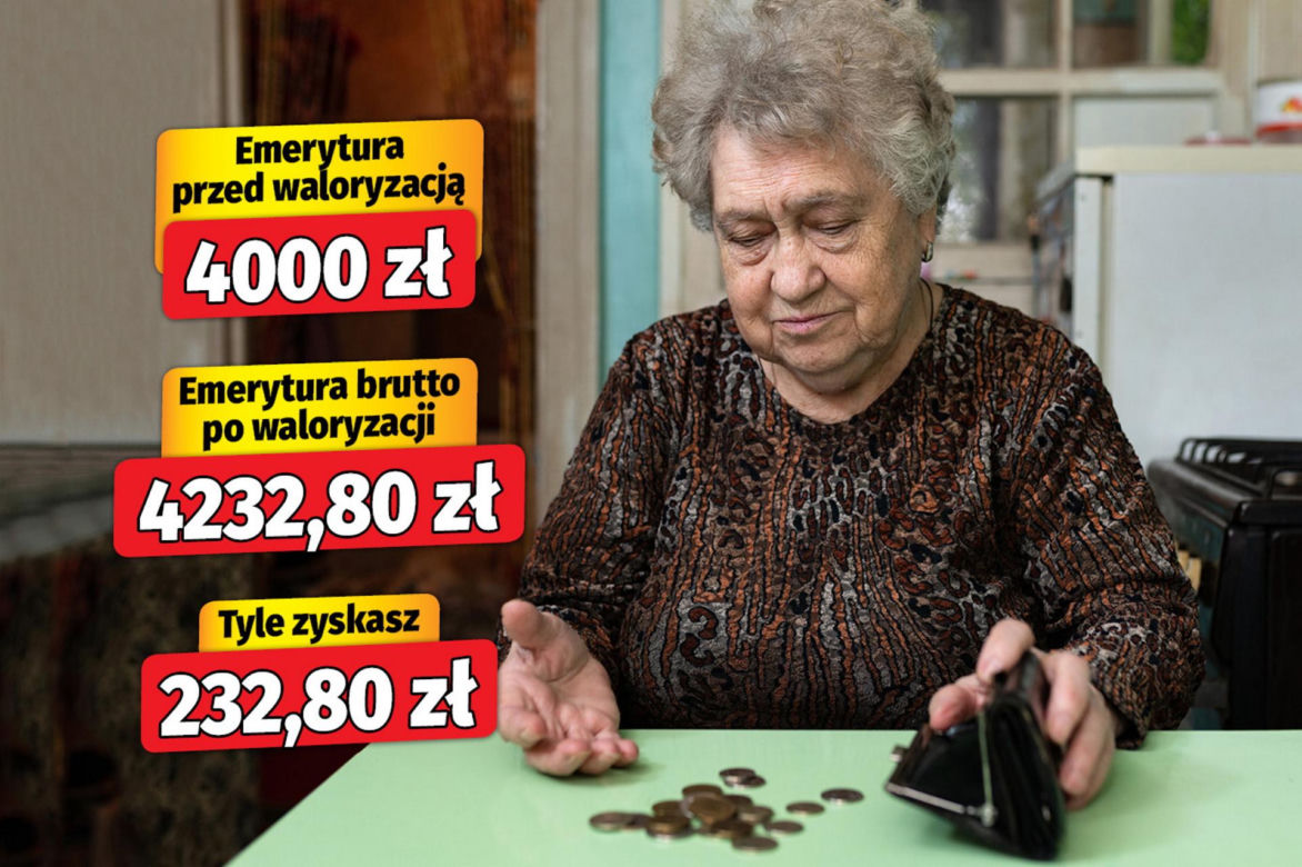Waloryzacja 2026 - 5,82 proc. wariant 1 