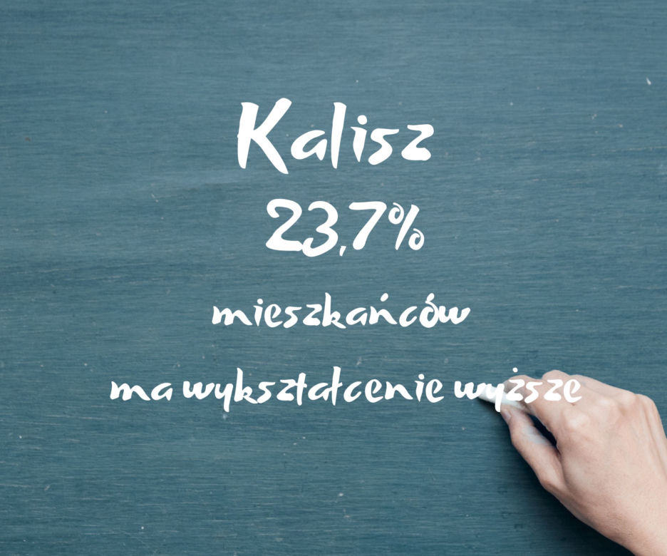 W tych miastach w Wielkopolsce mieszkańcy mają najlepsze wykształcenie