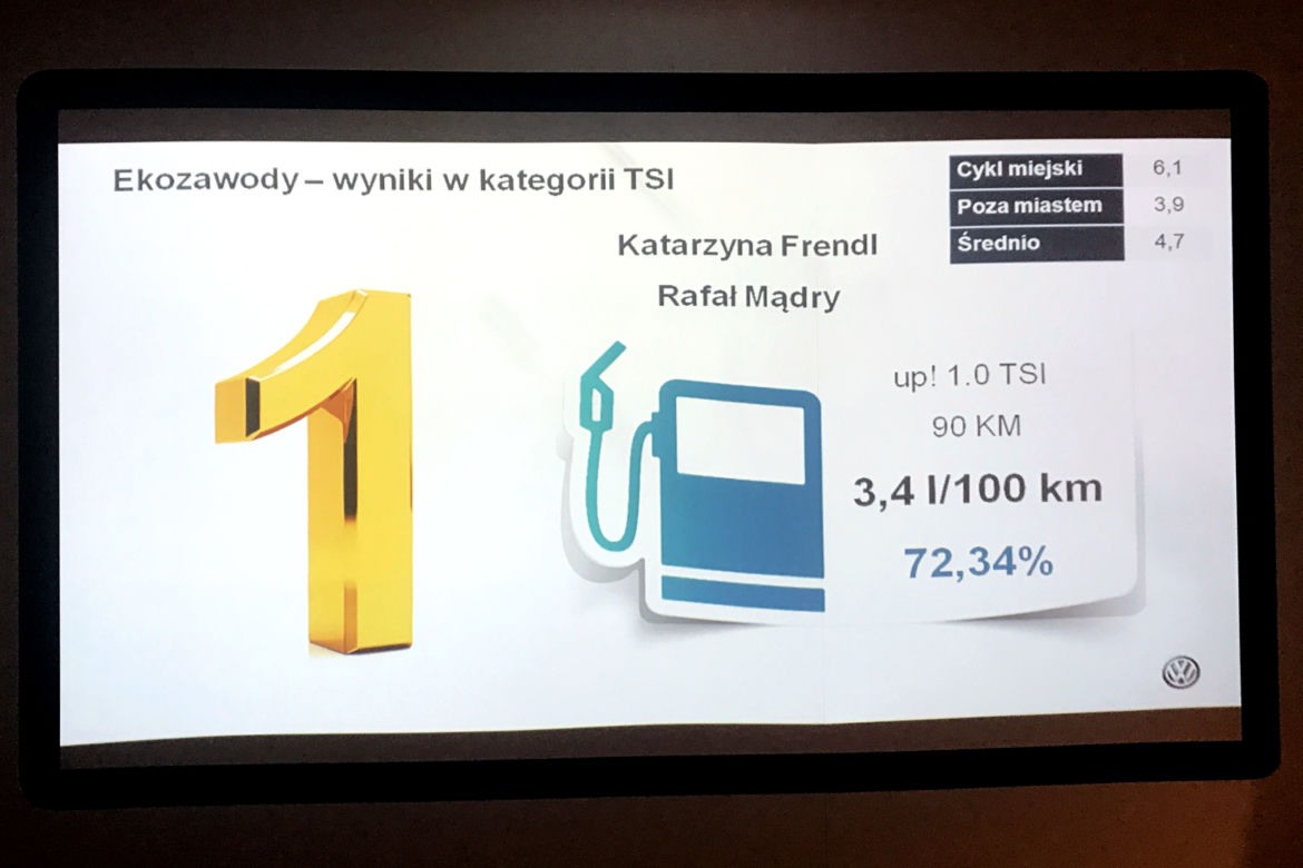 Test ekonomiczności - wyniki ekozawodów klasy benzynowej TSI