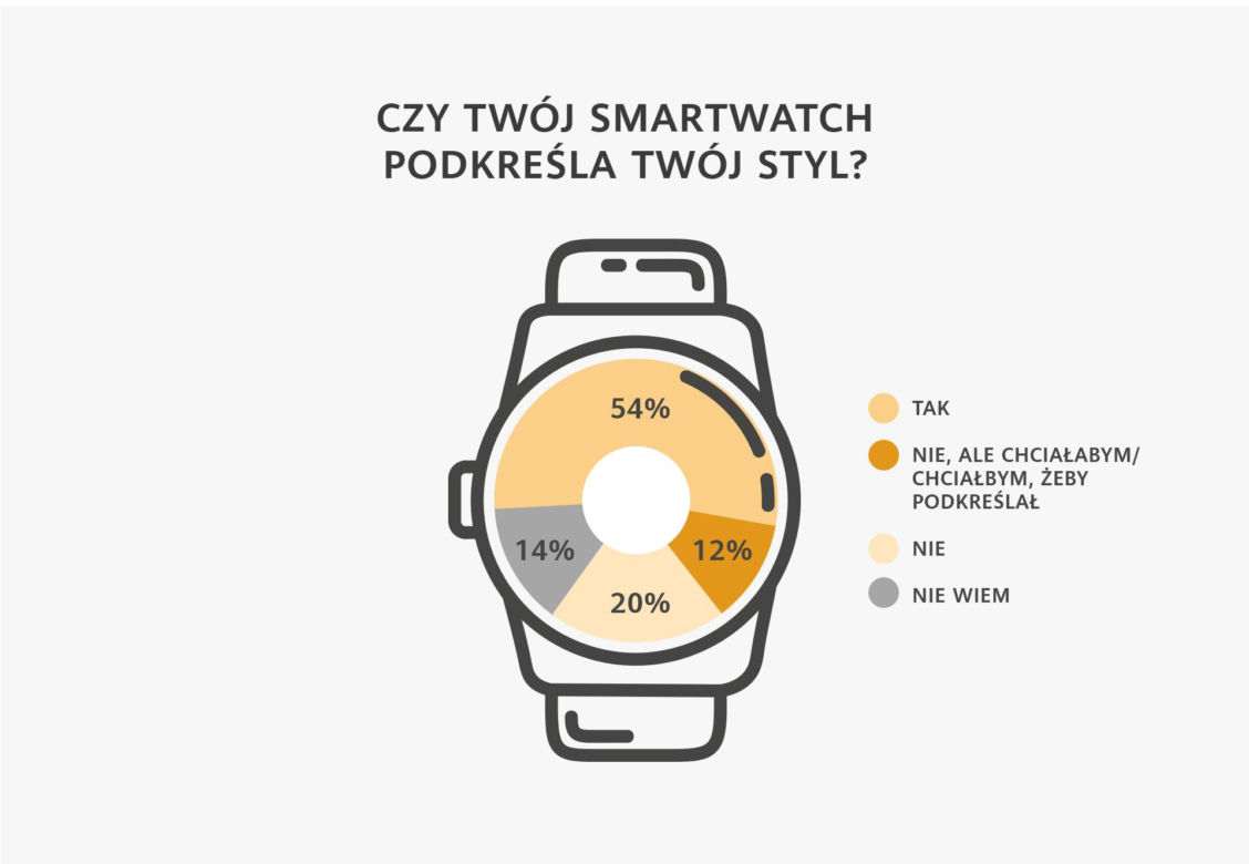smartwatche