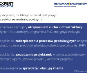 rynek pracy 2021