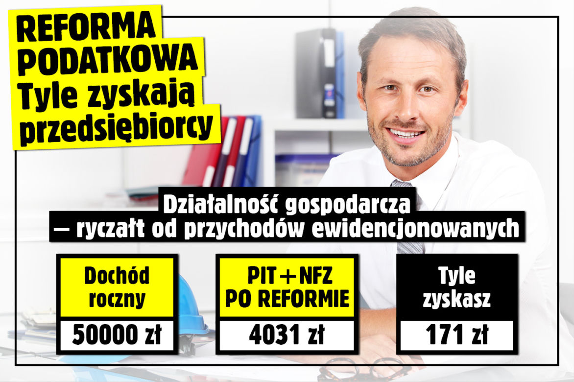 FB SG Reforma podatkowa - tabela - ryczałt od przychodów