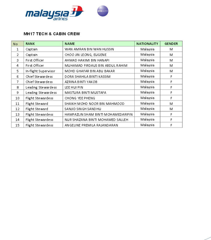 lista ofiar zestrzelonego samolotu