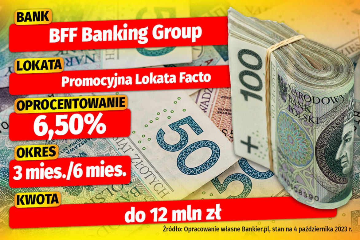 Lokaty bankowe