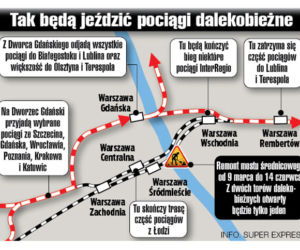 Roszady na torach