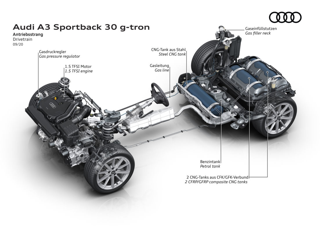 (2021) Audi A3 Sportback 30 g-tron