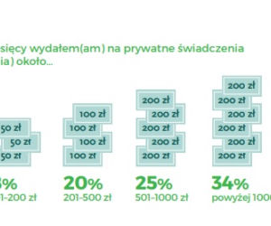 służba zdrowia