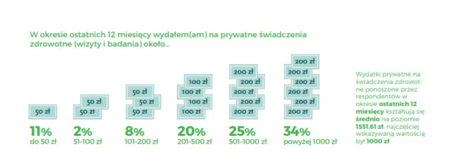 służba zdrowia
