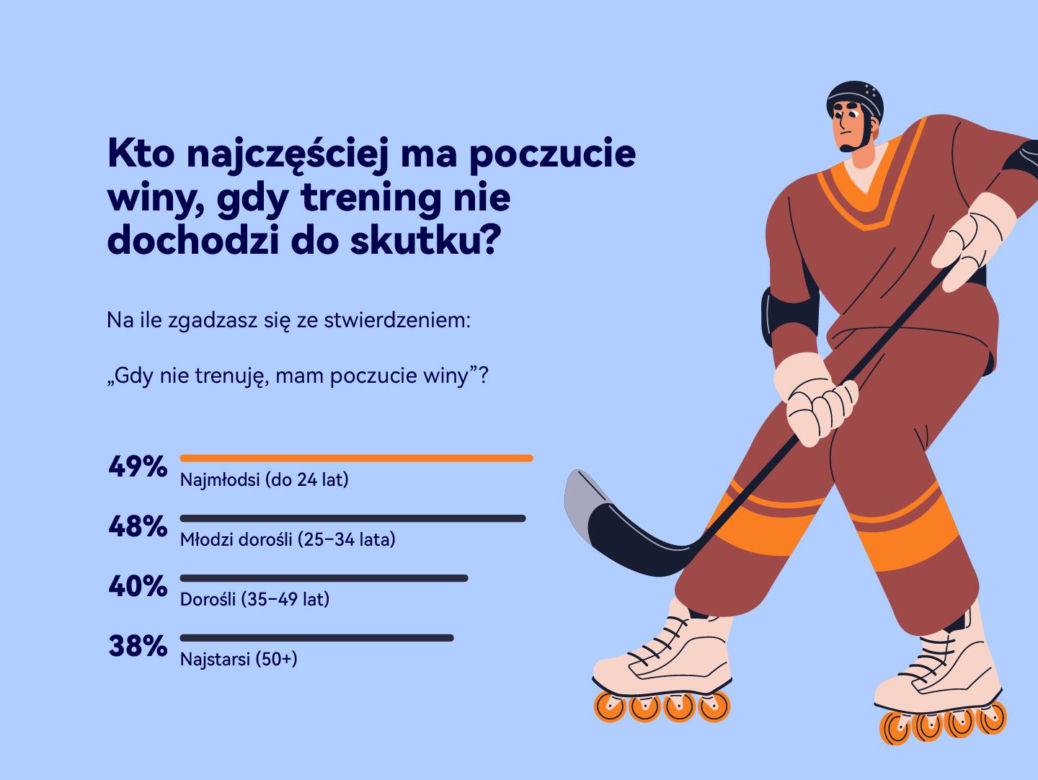 Sportowe FOMO