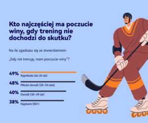 Sportowe FOMO