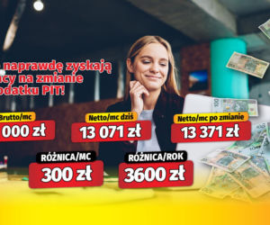 Tyle naprawdę zyskają Polacy na zmianie w podatku PIT!