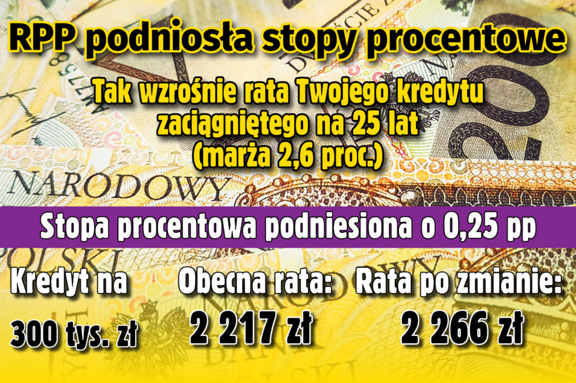 Stopy Procentowe 