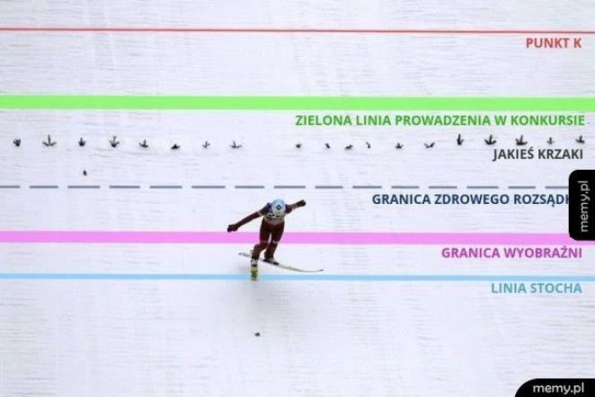 Kamil Stoch - memy, żarty dowcipy. Zbiór najlepszych obrazków! 