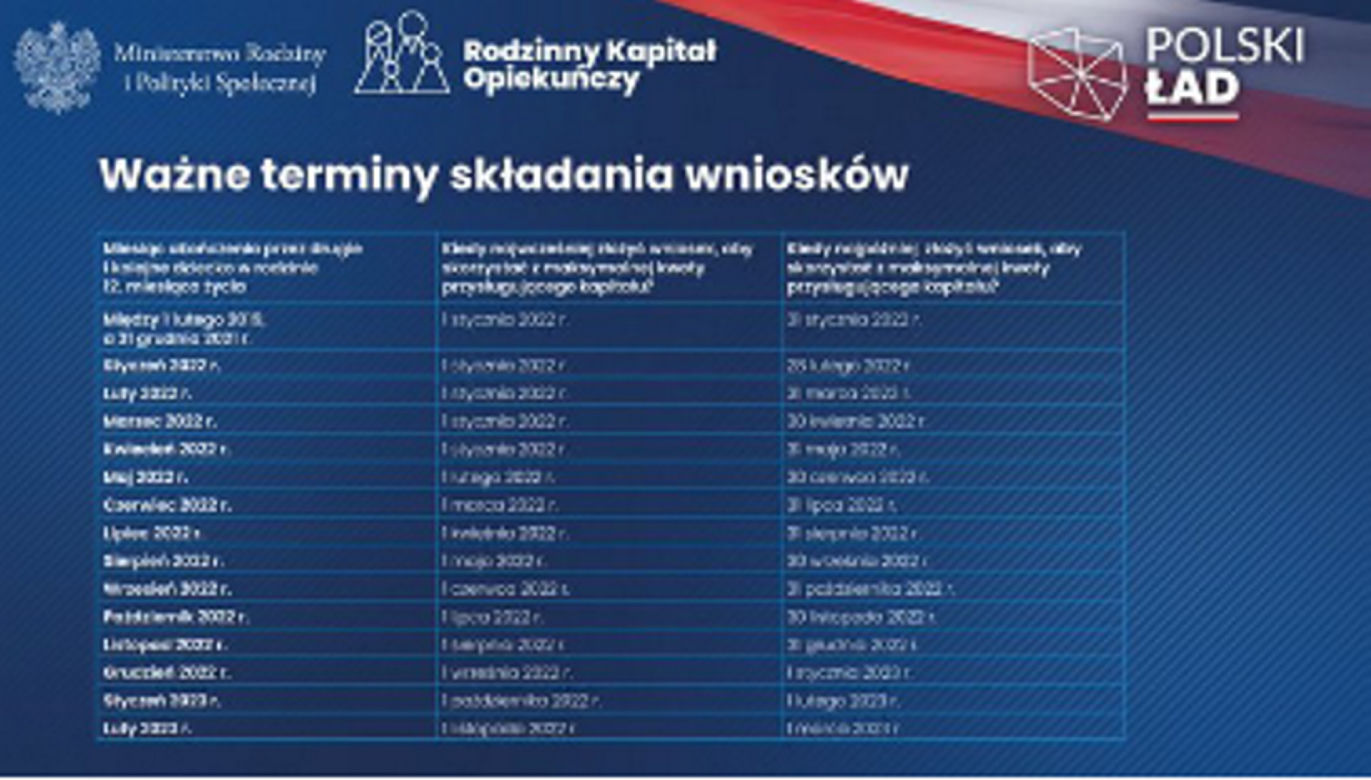 Rodzinny Kapitał Opiekuńczy 2022