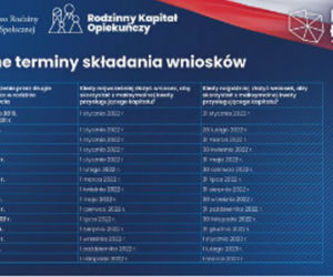 Rodzinny Kapitał Opiekuńczy 2022