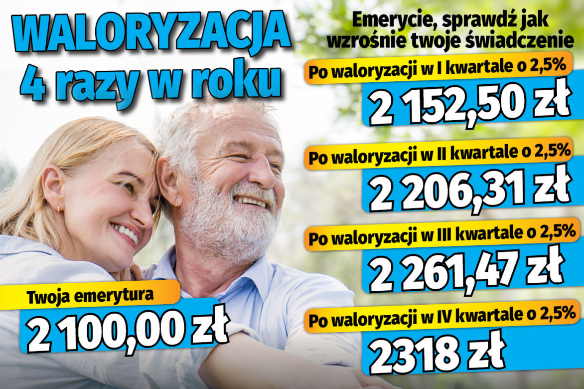 Waloryzacja 4 razy w roku
