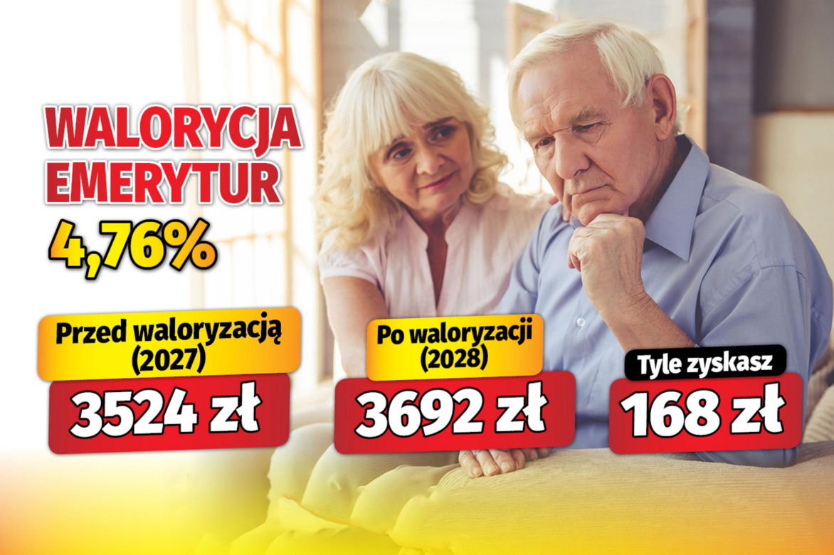 Waloryzacja emerytur 4,76%