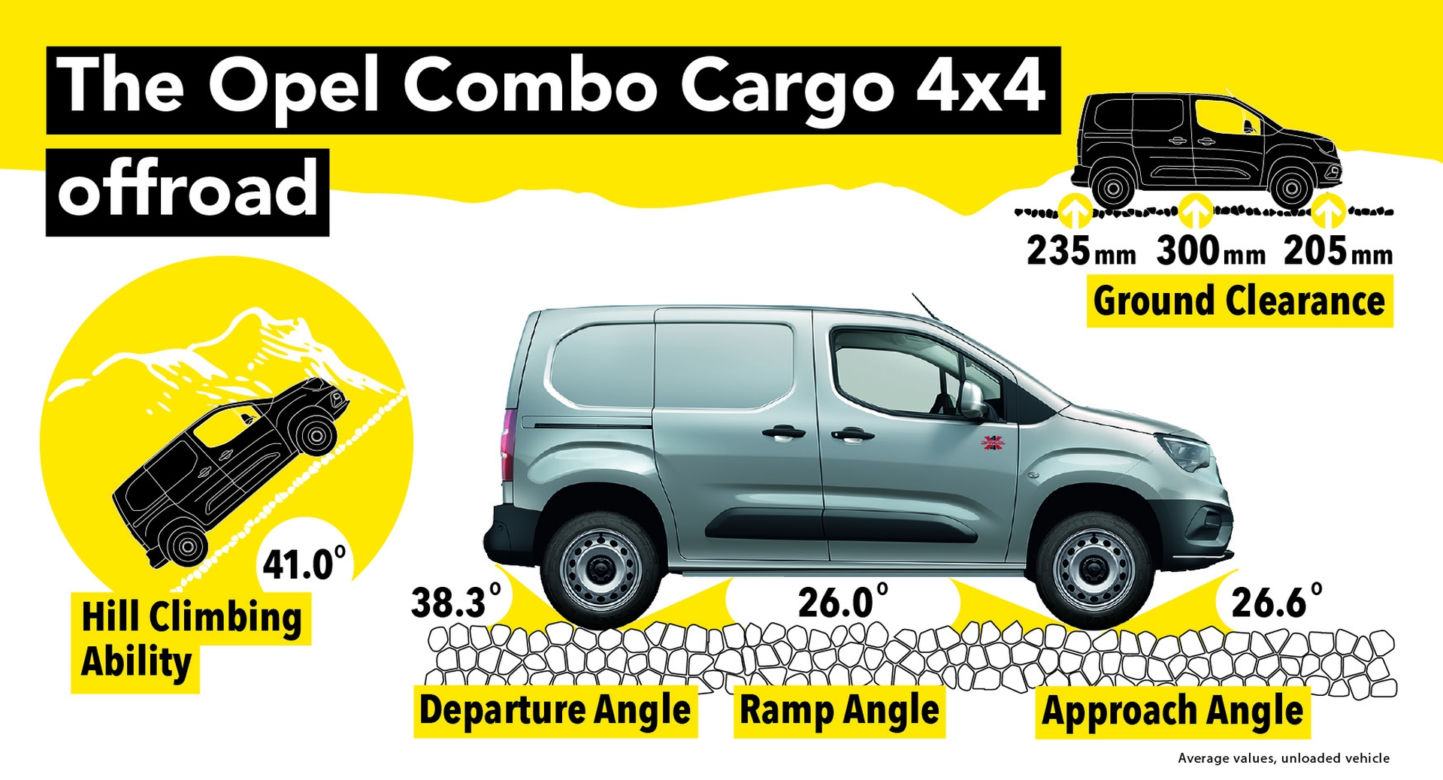 Opel Combo Cargo 4x4