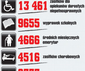 Na co należało wydać 7 milionów