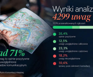 Rewolucja w komunikacji miejskiej w Toruniu. Tak ma wyglądać nowy rozdział według władz miasta