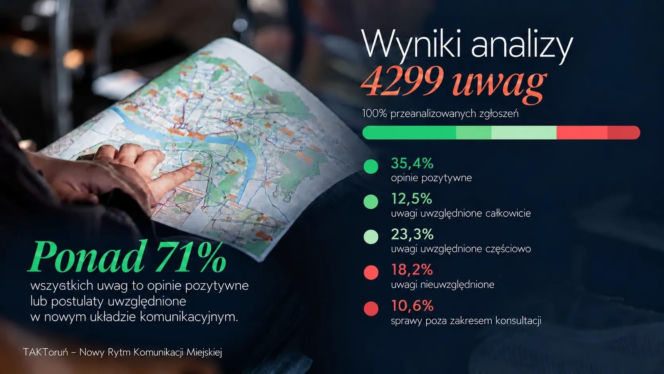 Rewolucja w komunikacji miejskiej w Toruniu. Tak ma wyglądać nowy rozdział według władz miasta