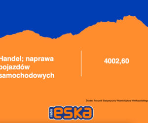 Zarobki w Wielkopolsce