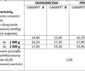 Przesyłki listowe z zadeklarowaną wartością