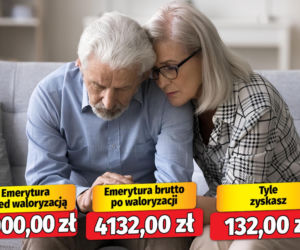 Waloryzacja 3,30 proc.