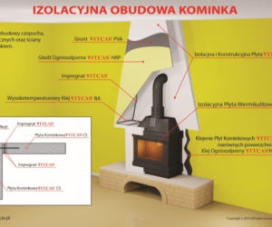 Kominek z obudową izolacyjną 