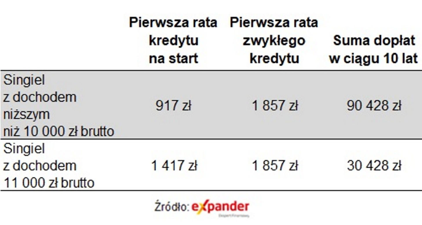 Kredyt