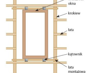 Okno połaciowe a konstrukcja dachu