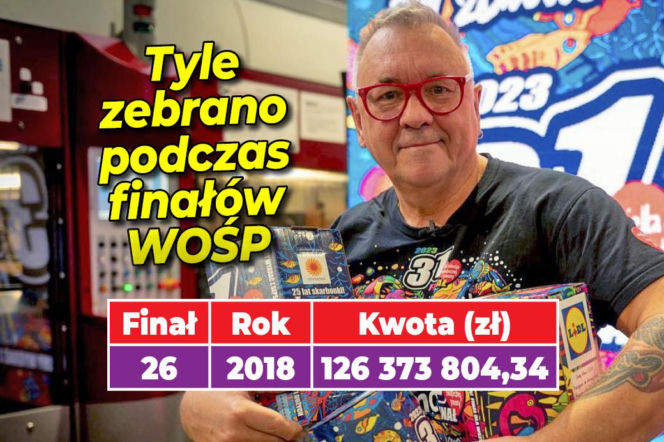 WOŚP FINAŁY