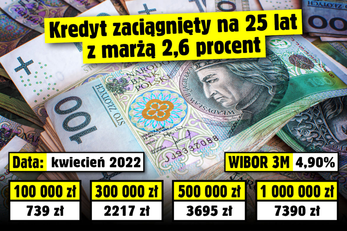 Kwiecień