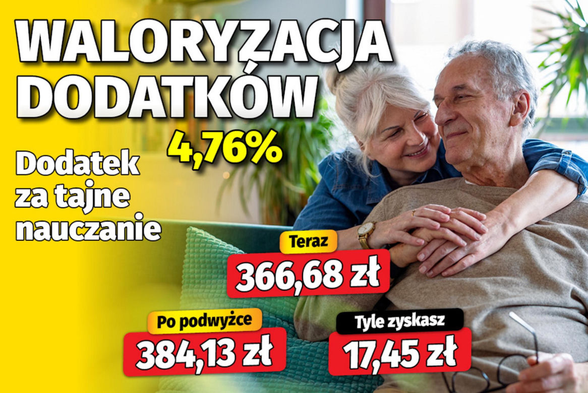 Waloryzacja dodatków