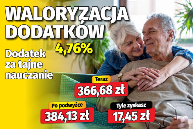 Waloryzacja dodatków