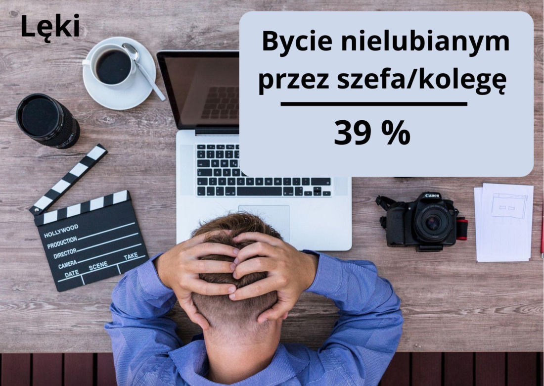 Lęki w pracy - wyniki badania InterviewMe.pl 