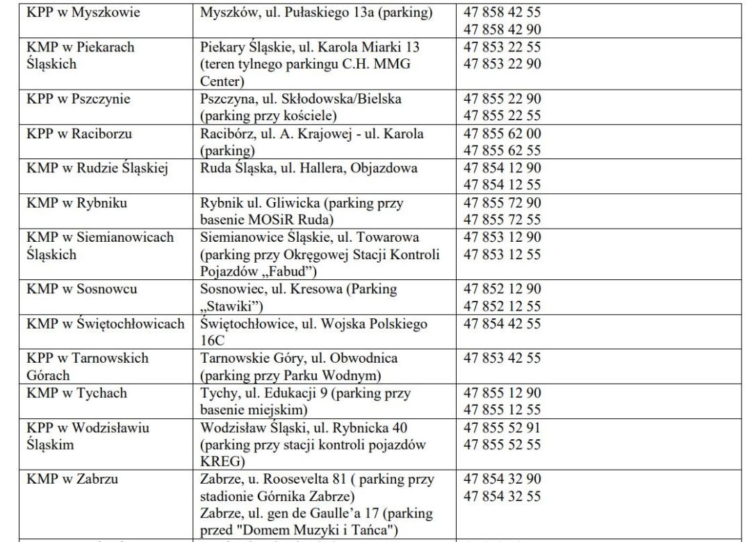 Wykaz punktów kontroli autobusów w Polsce ferie 2024
