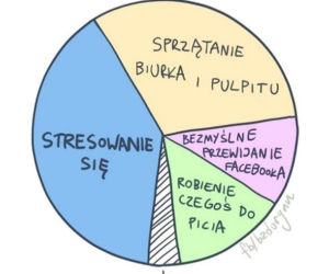 Memy o pracy