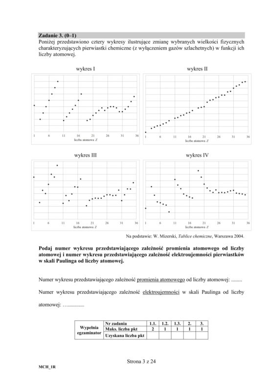 Matura 2020 ARKUSZE CKE: Chemia