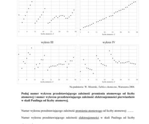 Matura 2020 ARKUSZE CKE: Chemia
