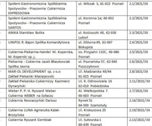 Rogale Świętomarcińskie. Gdzie kupić rogale z certyfikatem?