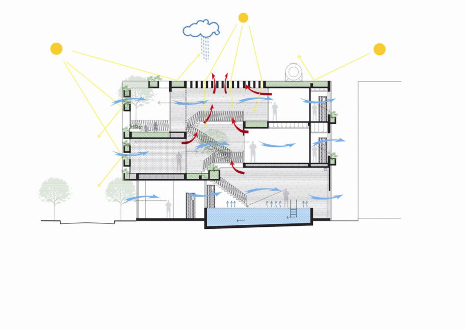Architektura Wietnamu: dom światłoczuły