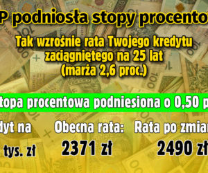 Stopy procentowe