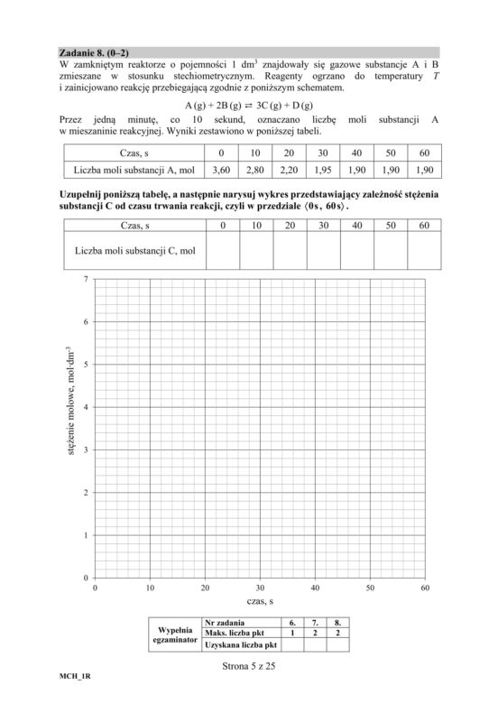 ARKUSZE CKE - Matura chemia - poziom podstawowy i rozszerzony 2019