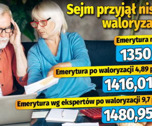 Sejm przyjął niską waloryzację 5