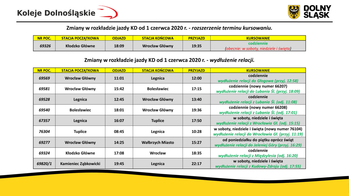 Koleje Dolnośląskie. Połączenia