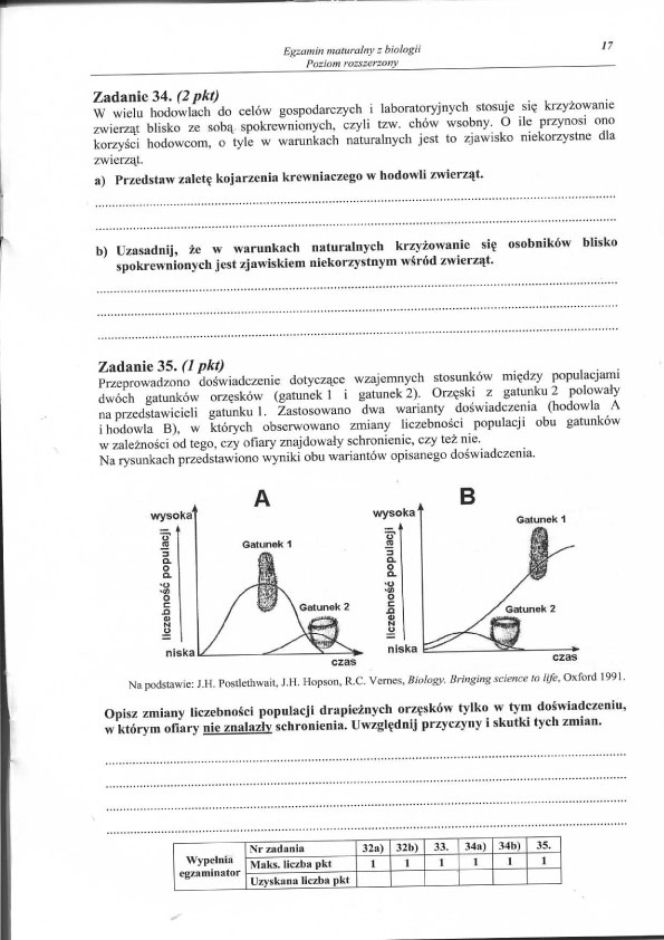 MATURA 2012 BIOLOGIA poziom ROZSZERZONY 14.05.2012 - ARKUSZE, ZADANIA, PYTANIA, ODPOWIEDZI