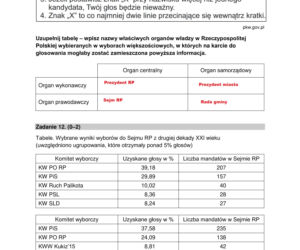 Matura 2022: WOS rozszerzony. Arkusze CKE, zadania, pytania. Poziom rozszerzony	